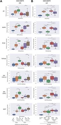 Corrigendum: Improved diagnosis of inflammatory bowel disease and prediction and monitoring of response to anti-TNF alpha treatment based on measurement of signal transduction pathway activity